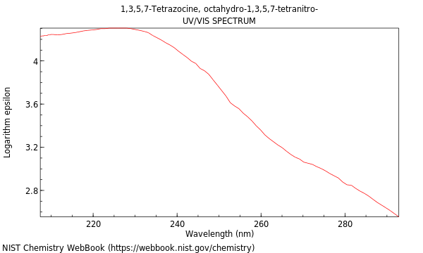 UVVis spectrum