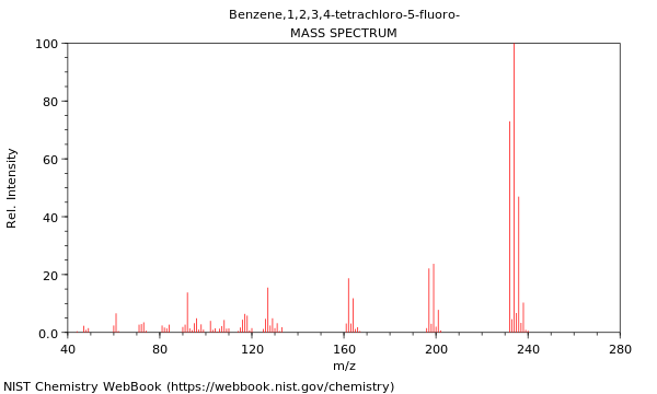 Mass spectrum