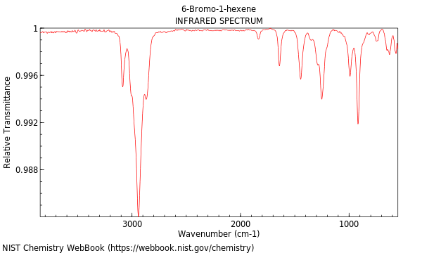 IR spectrum