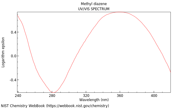 UVVis spectrum