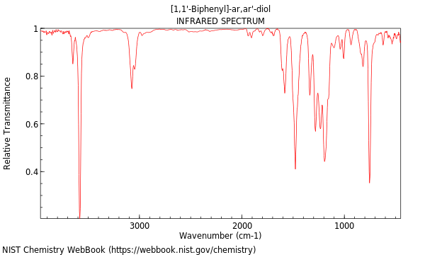 IR spectrum