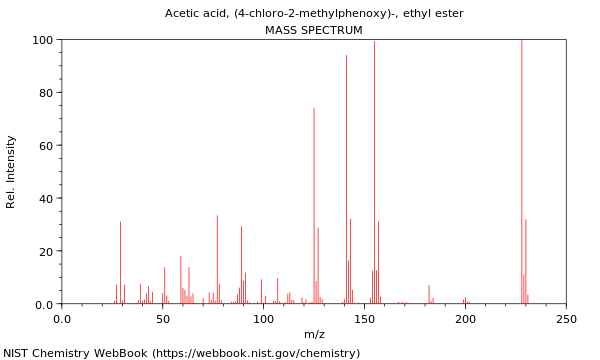 Mass spectrum