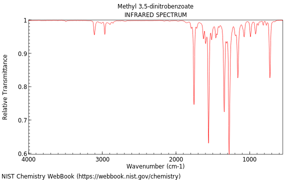 IR spectrum