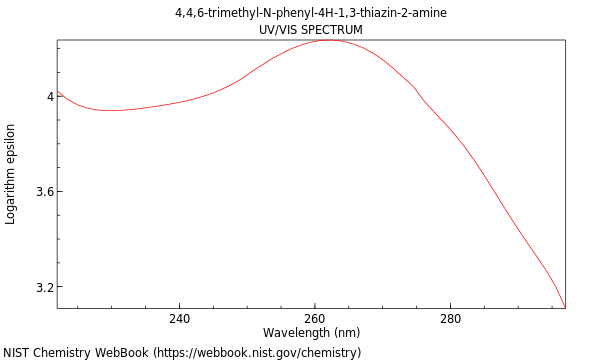 UVVis spectrum