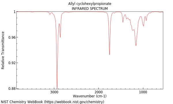 IR spectrum