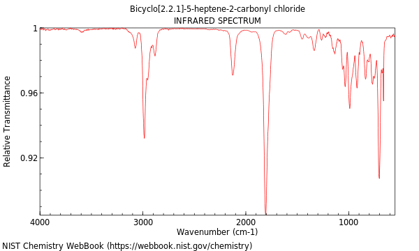 IR spectrum