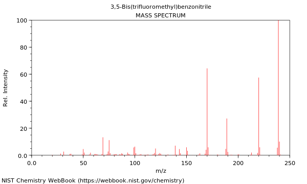 Mass spectrum