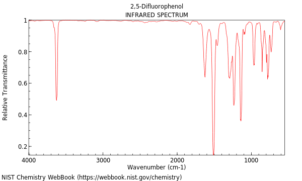 IR spectrum