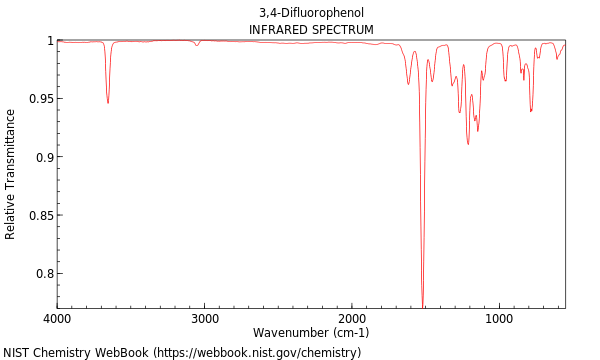 IR spectrum