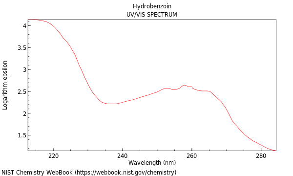 UVVis spectrum