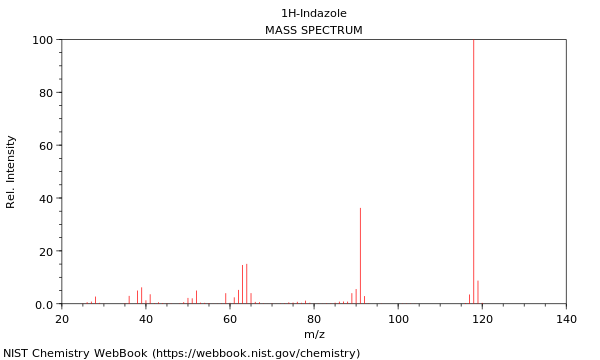 Mass spectrum