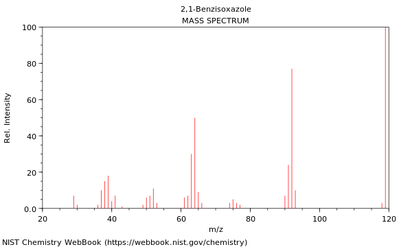 Mass spectrum