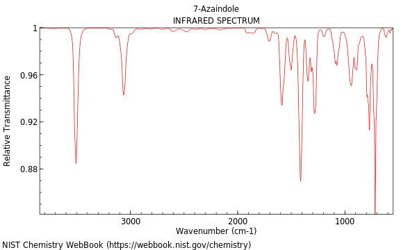 IR spectrum