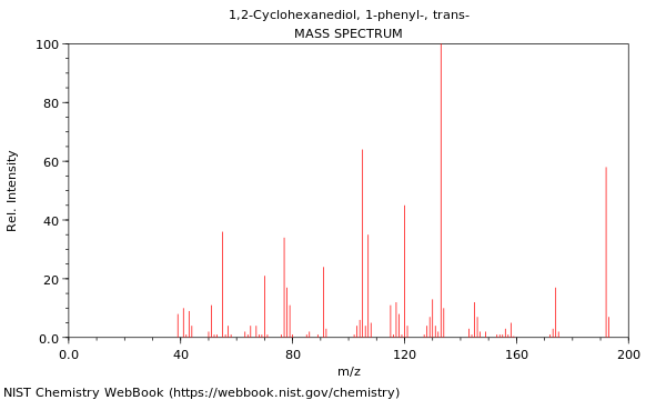 Mass spectrum