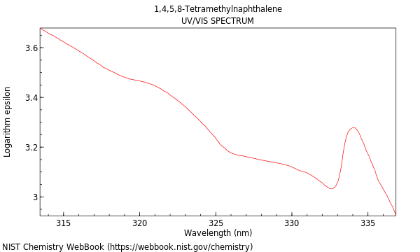 UVVis spectrum