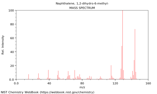 Mass spectrum