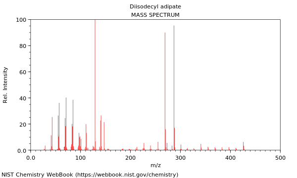 Mass spectrum