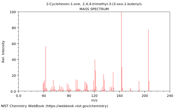 Mass spectrum