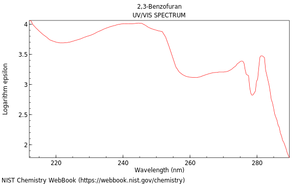 UVVis spectrum