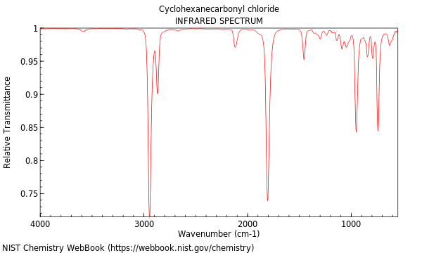 IR spectrum