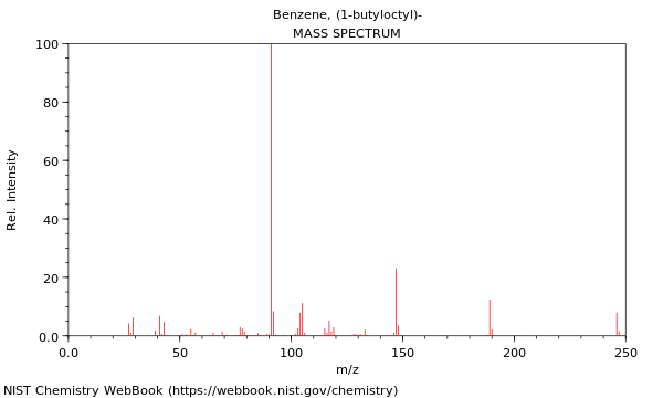 Mass spectrum