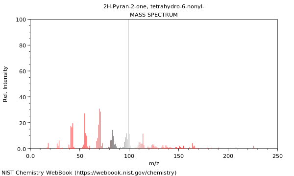 Mass spectrum