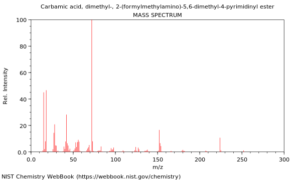 Mass spectrum