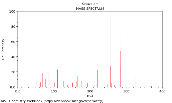 Mass spectrum