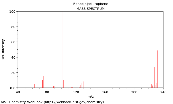 Mass spectrum