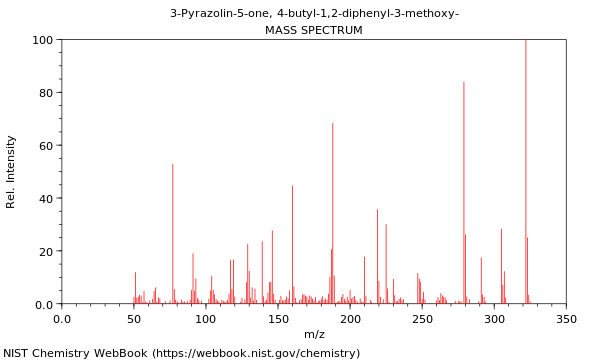 Mass spectrum