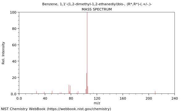 Mass spectrum