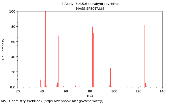 Mass spectrum