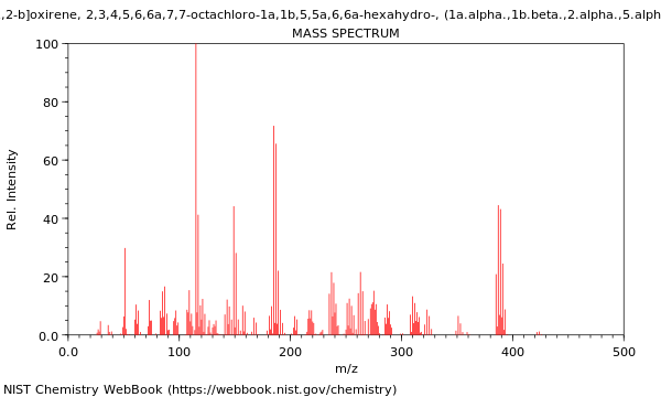 Mass spectrum