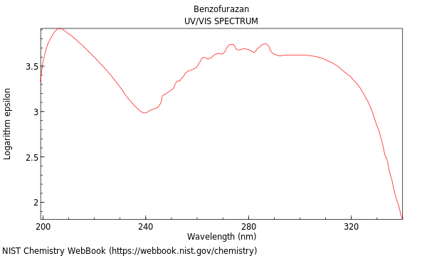 UVVis spectrum