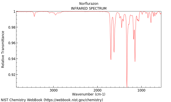 IR spectrum