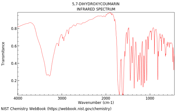 IR spectrum