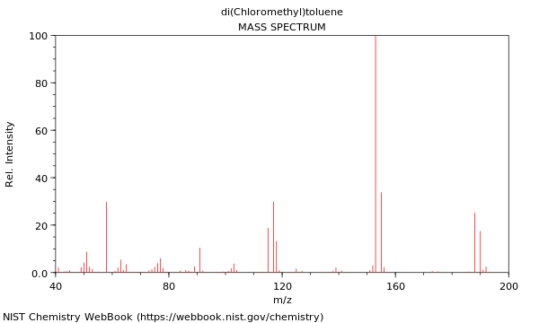 Mass spectrum