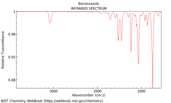 IR spectrum