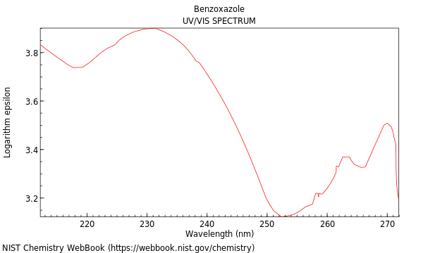 UVVis spectrum