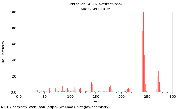 Mass spectrum