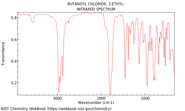 IR spectrum