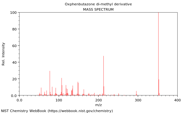 Mass spectrum