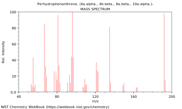 Mass spectrum