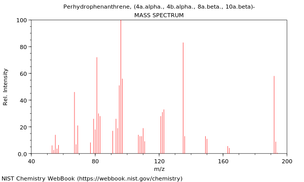 Mass spectrum