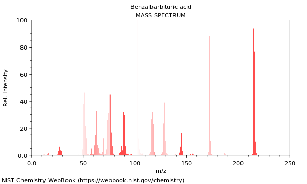 Mass spectrum