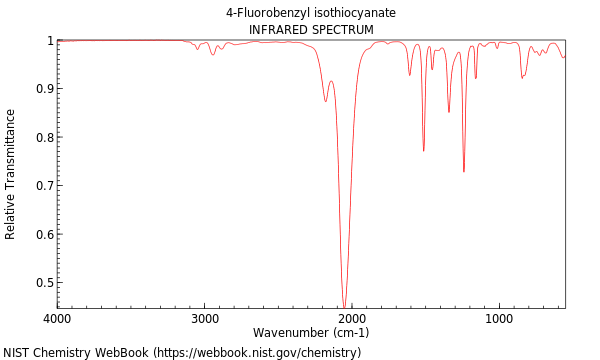 IR spectrum