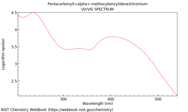 UVVis spectrum