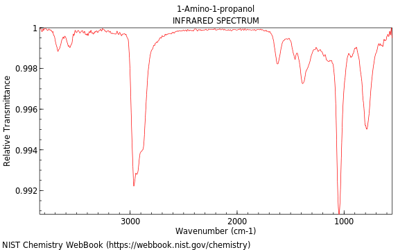 IR spectrum