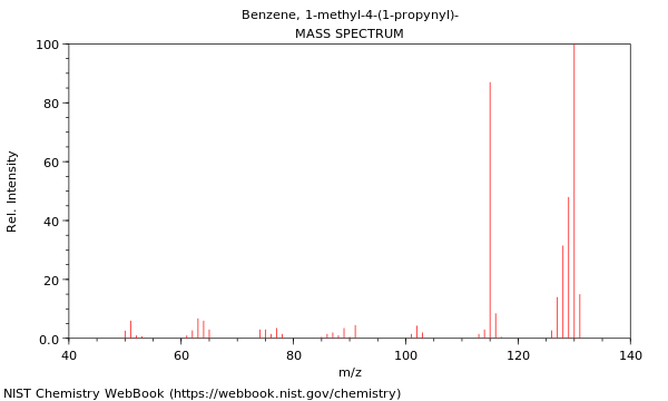 Mass spectrum