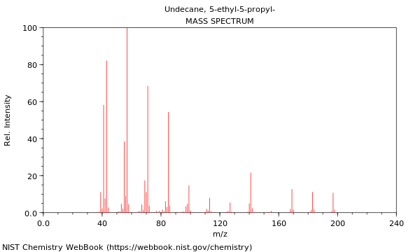 Mass spectrum